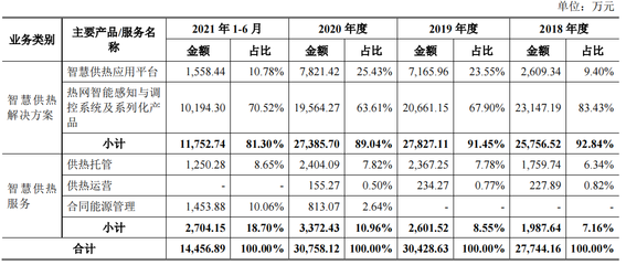 工大科雅毛利率低于同行,應(yīng)收賬款高企,客戶涉不正當(dāng)競爭
